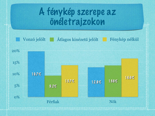 A fénykép szerepe az önéletrajzokon A fénykép szerepe az önéletrajzokon