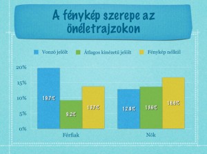 A fénykép szerepe az önéletrajzokon