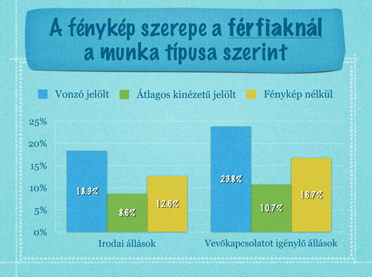 A fénykép szerepe a férfiaknál a munka típusa szerint A fénykép szerepe a férfiaknál a munka típusa szerint