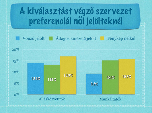 A kiválasztást végző szervezet preferenciái női jelölteknél A kiválasztást végző szervezet preferenciái női jelölteknél