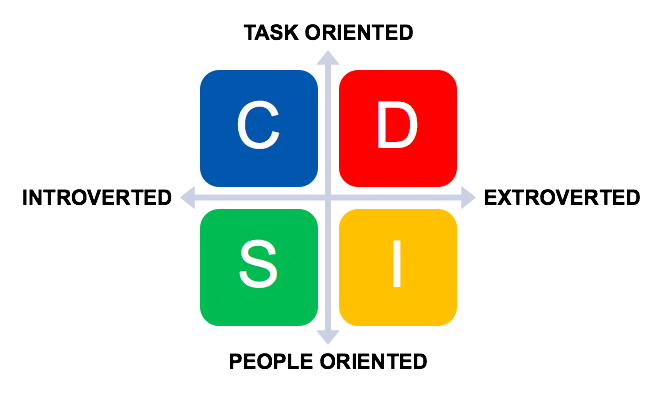 DISK teszt